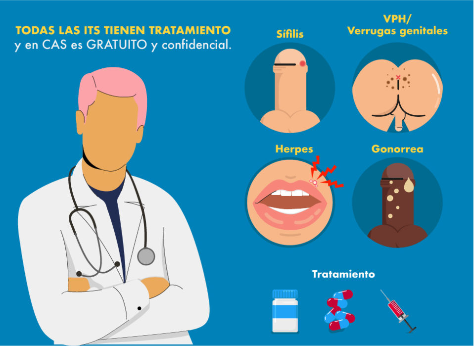 Diagn Stico Y Tratamiento De Its Cas Guatemala